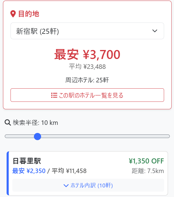 お得度ランキングの表示画面